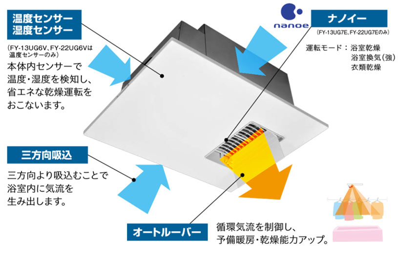 パナソニック 浴室乾燥機 | 生活堂