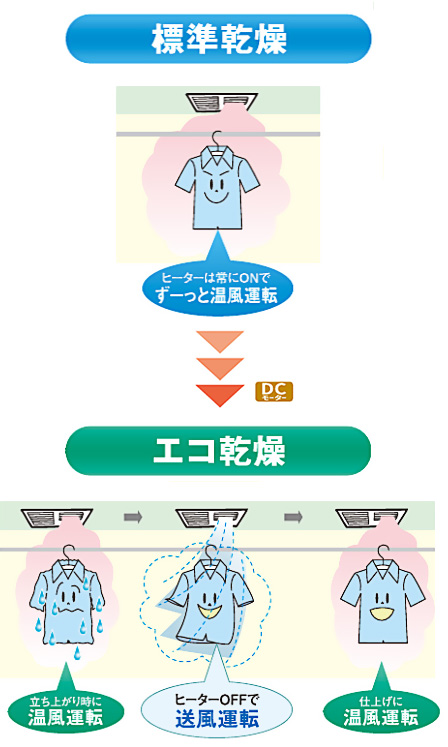 東芝　浴室暖房機　壁掛け用 楽天市場】ヒーター 浴室 浴室暖房 浴室乾燥 浴室用 後付け 速暖