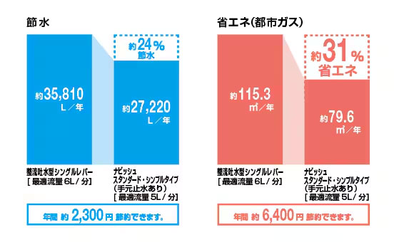 LIXIL(INAX)ナビッシュ タッチレス水栓 | LIXIL(INAX)キッチン水 LIXIL(INAX)ナビッシュ タッチレス水栓 | LIXIL(INAX)キッチン水