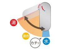 エコハンドル
