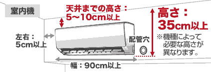 室内機のサイズ