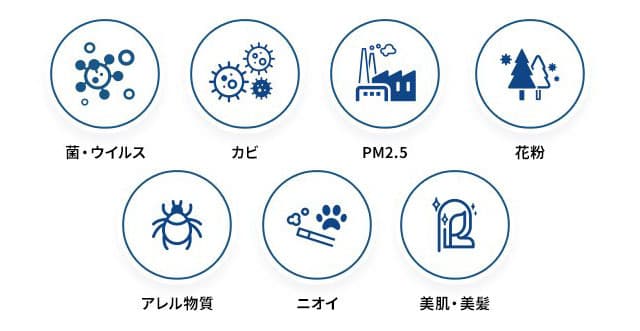 有害物質を抑制できる「ナノイーX」