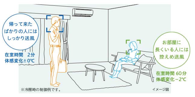 くらしカメラ AI
