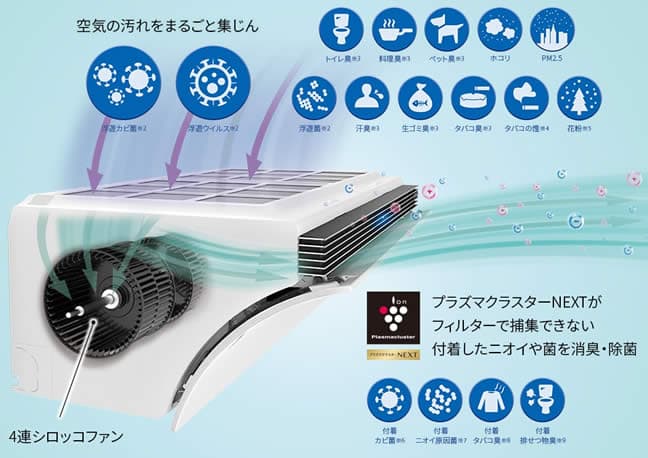 パワフルな空気清浄力を実現した新構造