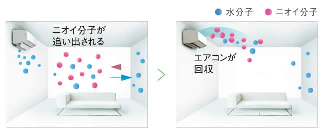 水de脱臭