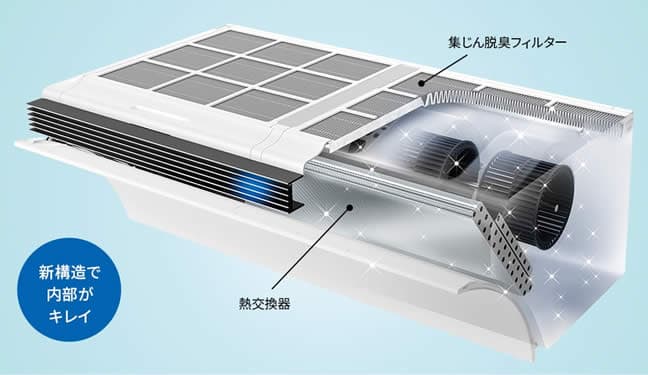 カビの原因となるホコリと結露対策を強化
