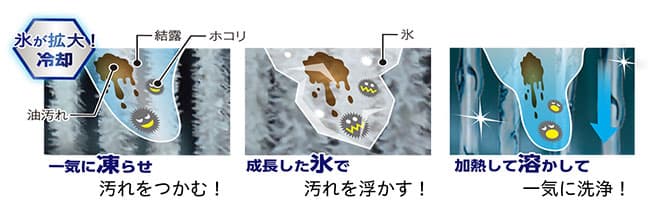 ハイセンスHA-S22Eの解凍洗浄機能