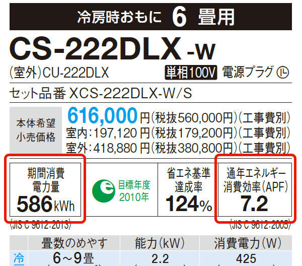 消費電力量