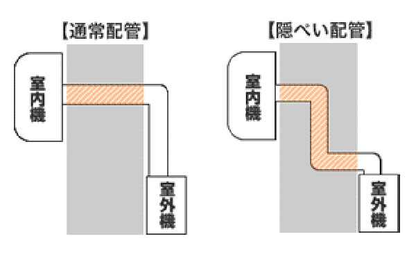 エアコン配管