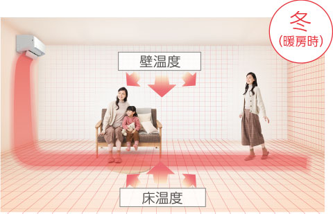 エアコンのメーカー比較【2025年最新モデル】 | 生活堂