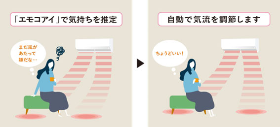 エアコンのメーカー比較【2025年最新モデル】 | 生活堂