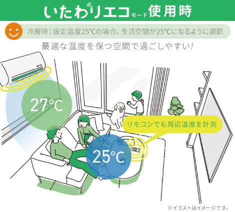 いたわりエコモードイメージ