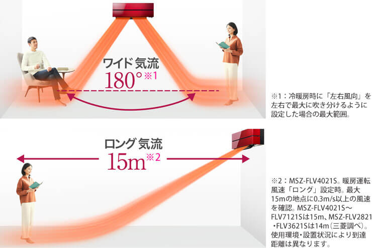 2ヶ所同時空調イメージ