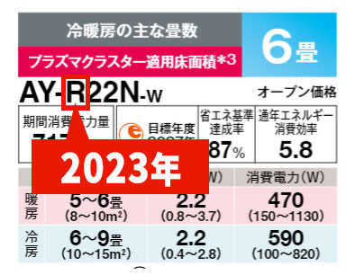 シャープ型番