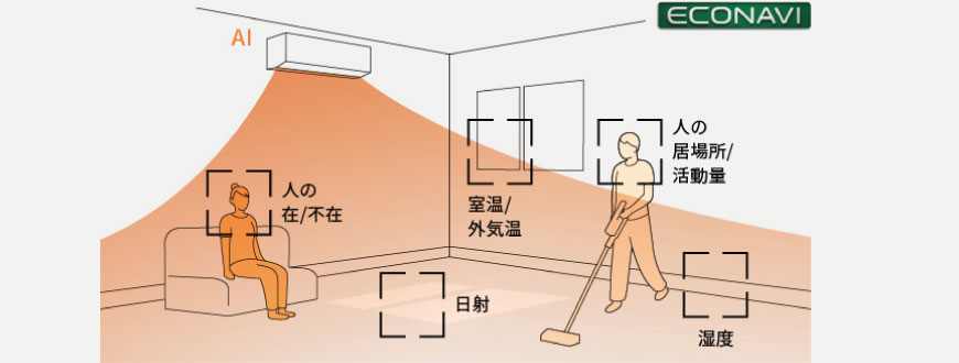 エオリアAIイメージ