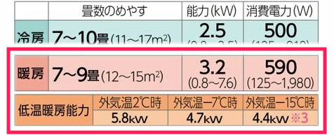 暖房の強さを確認する