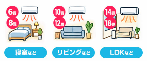 部屋の広さを確認する