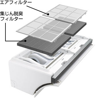 フィルターとファンイメージ