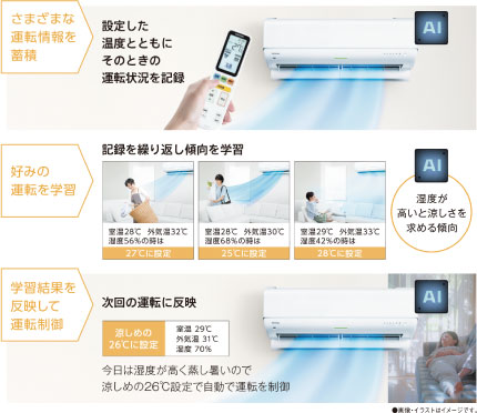 AI快適イメージ
