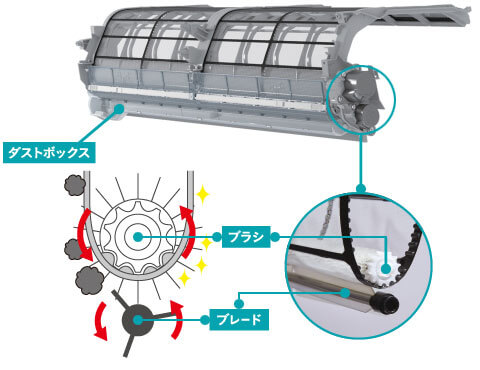 フィルター自動お掃除イメージ