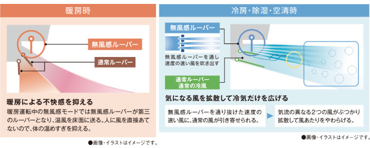 無風感空調時ルーバーイメージ