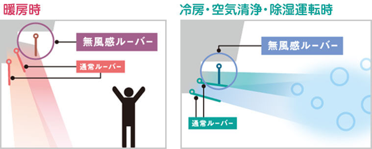 無風感空調時ルーバーイメージ