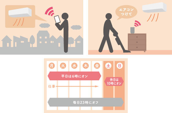 スマートフォンでの操作イメージ