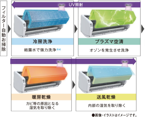 UVプレミアムクリーン除菌