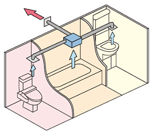3室換気