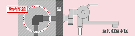 老朽化による施工不可