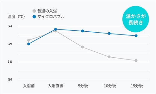 ミラバスの特徴