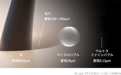 ウルトラファインバブルとは