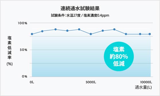 トルネードスティックイメージ