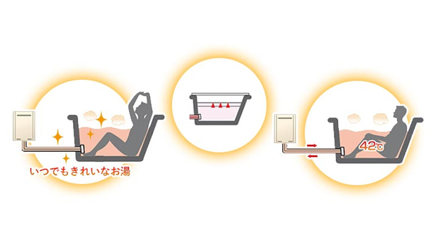 ガス給湯器の機能とタイプ