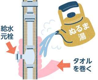 給水元栓が凍結している時のイメージ