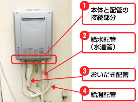 凍結しやすい箇所イメージ