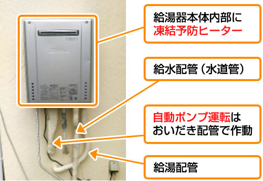 凍結防止策イメージ