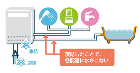 コロナ ガス 給湯 器