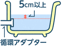 自動ポンプ運転イメージ