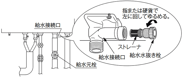 ガス給湯器のお湯が出ない時など故障の対処法、予防ケアについて | 生活堂