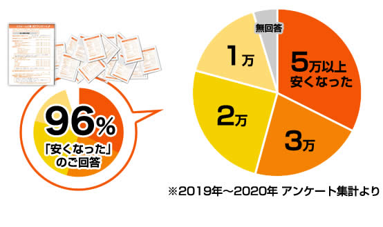 大阪ガス・東京ガス比較