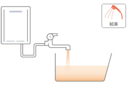 給湯専用
