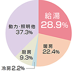 エコジョーズ