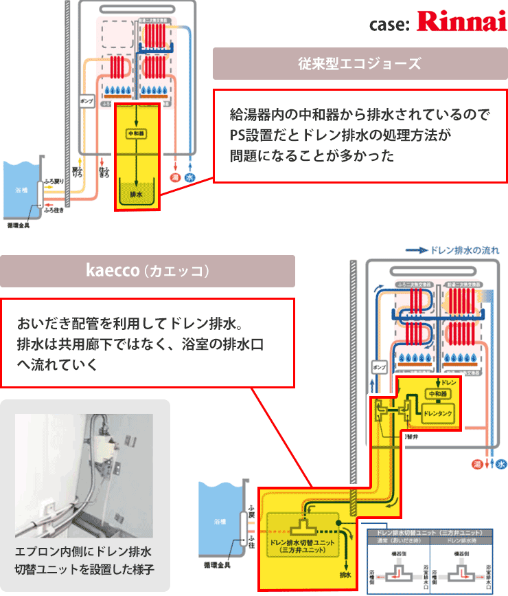 最安挑戦！ リフォームの生活堂CONSTRUCTION-BOILER4-ECO 工事費 温水暖房タイプ ecoジョーズタイプ 給湯器 