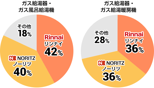 シェアイメージ