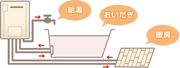 人気の贈り物が ノーリツ 給湯器 ガス温水暖房専用熱源機 屋外壁掛形 都市ガス NORITZ