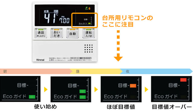 エネルック機能