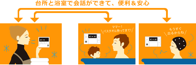 インターホン機能