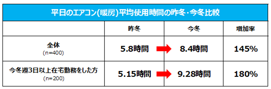 ダイキンの調査