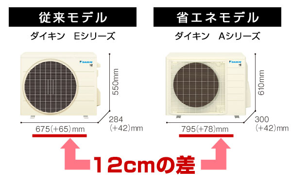 室外機のサイズにも注意!
